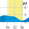 Rabbit Island tide chart for Friday, September 27, 2024
