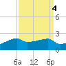 Rabbit Island tide chart for Wednesday, September 4, 2024