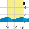 Rabbit Island tide chart for Thursday, September 5, 2024