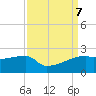 Rabbit Island tide chart for Saturday, September 7, 2024