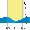 Rabbit Island tide chart for Sunday, September 8, 2024