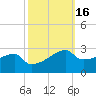 Rabbit Island tide chart for Wednesday, October 16, 2024