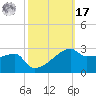 Rabbit Island tide chart for Thursday, October 17, 2024