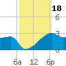 Rabbit Island tide chart for Friday, October 18, 2024