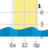 Rabbit Island tide chart for Tuesday, October 1, 2024