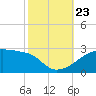 Rabbit Island tide chart for Wednesday, October 23, 2024