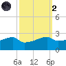 Rabbit Island tide chart for Wednesday, October 2, 2024