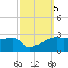 Rabbit Island tide chart for Saturday, October 5, 2024