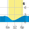 Rabbit Island tide chart for Sunday, October 6, 2024