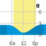 Rabbit Island tide chart for Tuesday, October 8, 2024