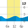 Rabbit Island tide chart for Tuesday, November 12, 2024