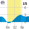 Rabbit Island tide chart for Friday, November 15, 2024