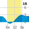 Rabbit Island tide chart for Saturday, November 16, 2024