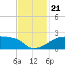 Rabbit Island tide chart for Thursday, November 21, 2024