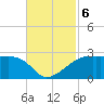 Rabbit Island tide chart for Wednesday, November 6, 2024