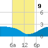 Rabbit Island tide chart for Saturday, November 9, 2024