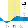 Rabbit Island tide chart for Thursday, December 12, 2024