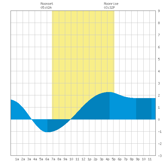 Rabbit Island tide chart for Friday, December 13, 2024