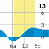 Rabbit Island tide chart for Friday, December 13, 2024
