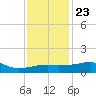 Rabbit Island tide chart for Monday, December 23, 2024