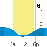 Rabbit Island tide chart for Friday, December 6, 2024