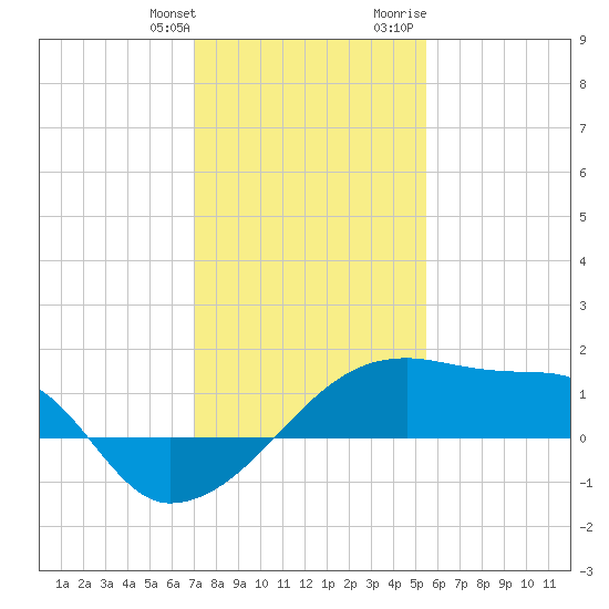 Rabbit Island tide chart for Saturday, January 11, 2025