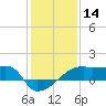 Rabbit Island tide chart for Tuesday, January 14, 2025