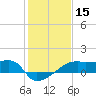 Rabbit Island tide chart for Wednesday, January 15, 2025