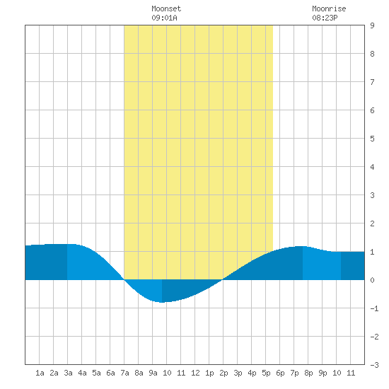 Rabbit Island tide chart for Thursday, January 16, 2025