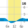 Rabbit Island tide chart for Thursday, January 16, 2025