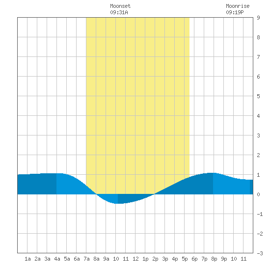 Rabbit Island tide chart for Friday, January 17, 2025