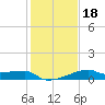 Rabbit Island tide chart for Saturday, January 18, 2025