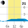 Rabbit Island tide chart for Tuesday, January 21, 2025
