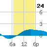 Rabbit Island tide chart for Friday, January 24, 2025