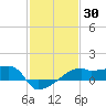Rabbit Island tide chart for Thursday, January 30, 2025