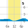 Rabbit Island tide chart for Sunday, January 5, 2025