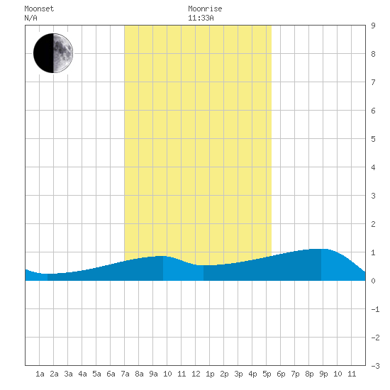 Rabbit Island tide chart for Monday, January 6, 2025