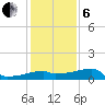 Rabbit Island tide chart for Monday, January 6, 2025