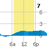 Rabbit Island tide chart for Tuesday, January 7, 2025