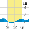 Rabbit Island tide chart for Thursday, February 13, 2025