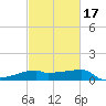 Rabbit Island tide chart for Monday, February 17, 2025