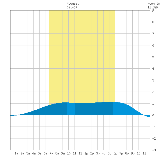 Rabbit Island tide chart for Tuesday, February 18, 2025