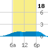 Rabbit Island tide chart for Tuesday, February 18, 2025