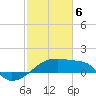 Rabbit Island tide chart for Thursday, February 6, 2025