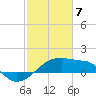 Rabbit Island tide chart for Friday, February 7, 2025
