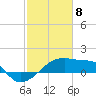 Rabbit Island tide chart for Saturday, February 8, 2025
