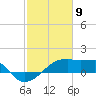 Rabbit Island tide chart for Sunday, February 9, 2025