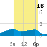 Rabbit Island tide chart for Sunday, March 16, 2025