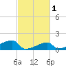Rabbit Island tide chart for Saturday, March 1, 2025