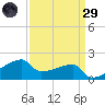 Rabbit Island tide chart for Saturday, March 29, 2025
